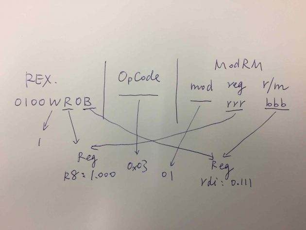 x86-64-encoding-example